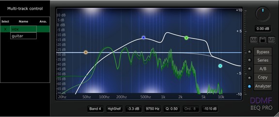 DDMF IIEQPro