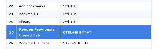 Firefox keyboard shortcuts