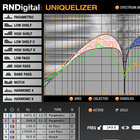 RNDigital Labs Uniquel-izer