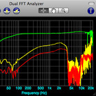 Faber Electroacoustics Toolbox - Dual FFT Analyzer