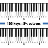 modartt pianoteq 5 key