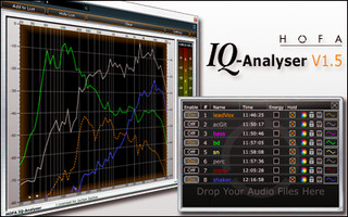 HOFA IQ-Analyser