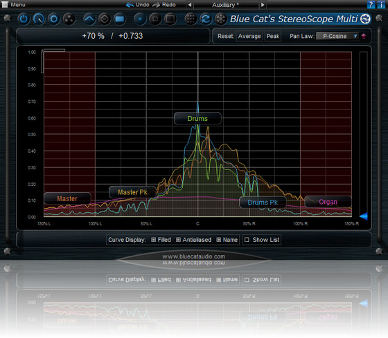 Blue Cat Audio StereoScope Multi