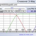rs-met Crossover 3-Way
