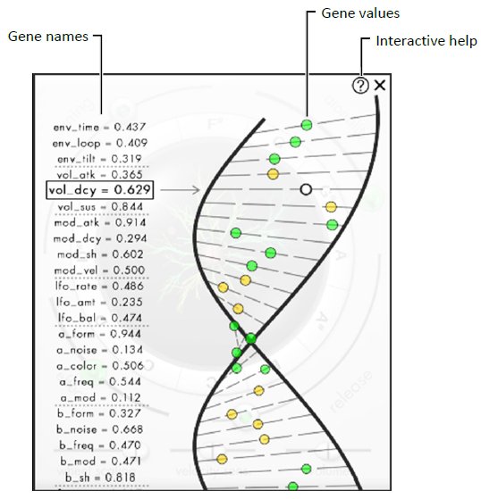 Synplant Gene Manipulation