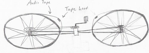 Drawing sketch of The Looping Pedal