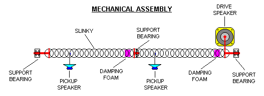 Slinky Reverb assembly schematic