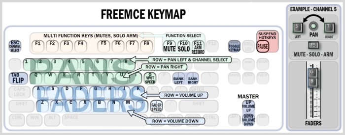 freemce keymap free