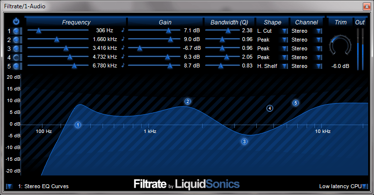 liquidsonics filtrate