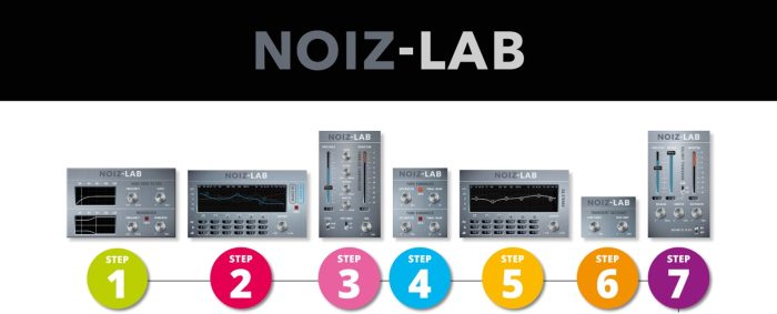 Noiz-Lab 7 steps