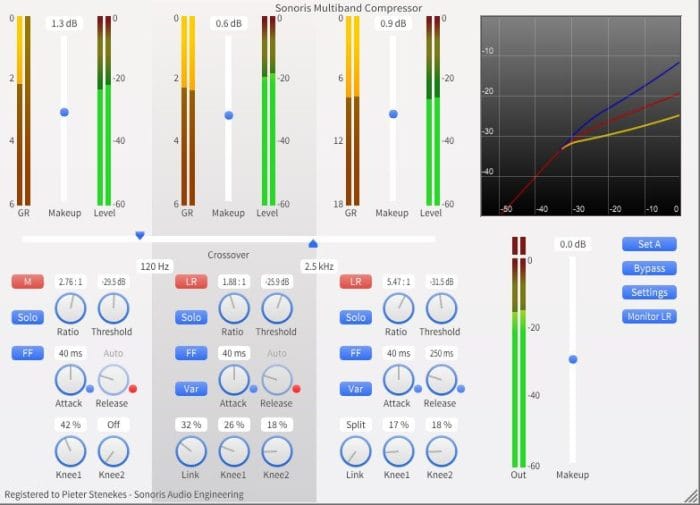 Sonoris Multiband Compressor