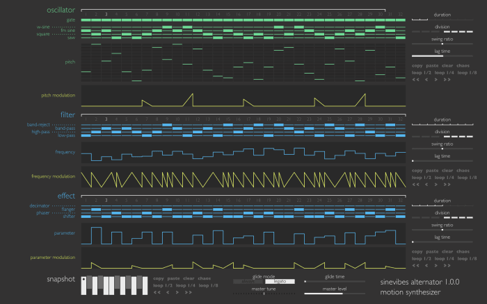 Sinevibes Alternator