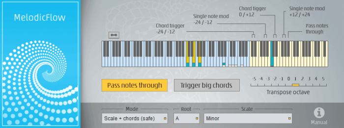 Feelyoursound MelodicFlow 1.1