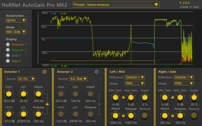 HoRNet AudioGain Pro MK2