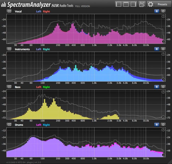 SIR Audio Tools SpectrumAnalyzer multiband