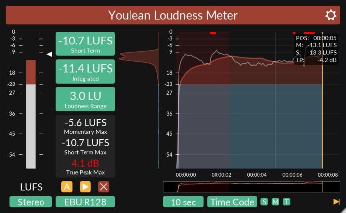 Youlean Loudness Meter