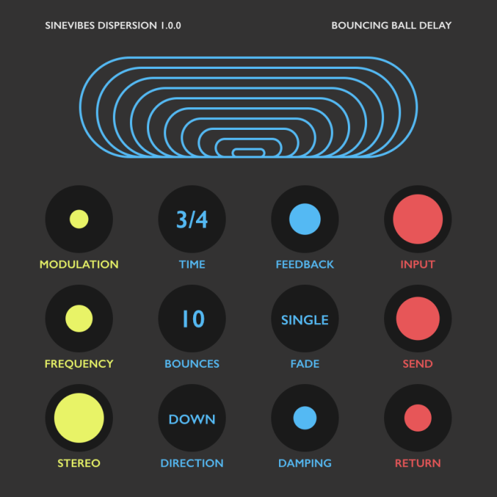 Sinevibes Dispersion