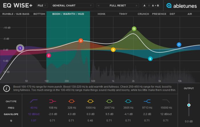 Abletunes EQ WISE+