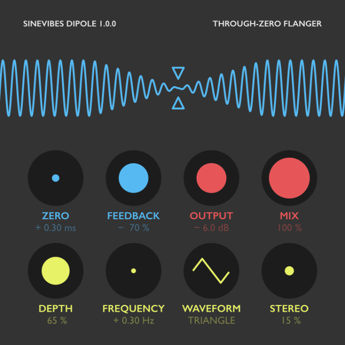 Sinevibes Dipole