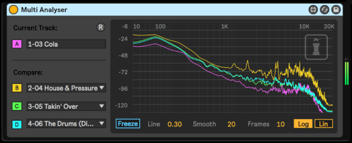 Mark Towers Multi Analyser