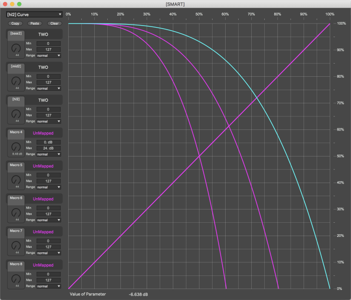 Isotonik Studios Smart Five Curves