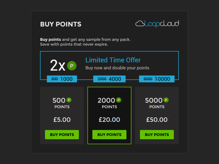 Loopcloud double points