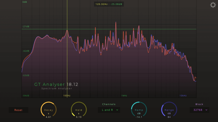 Gramotech GT Analyser