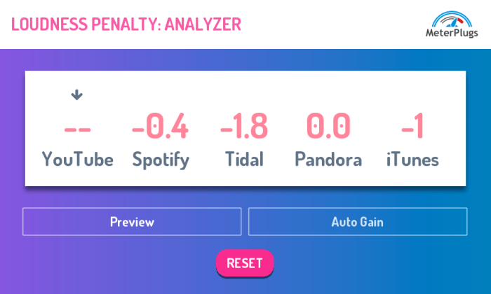 MeterPlugs loudness penalty plugin