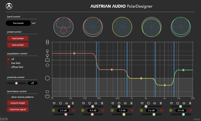 Austrian Audio PolarDesigner