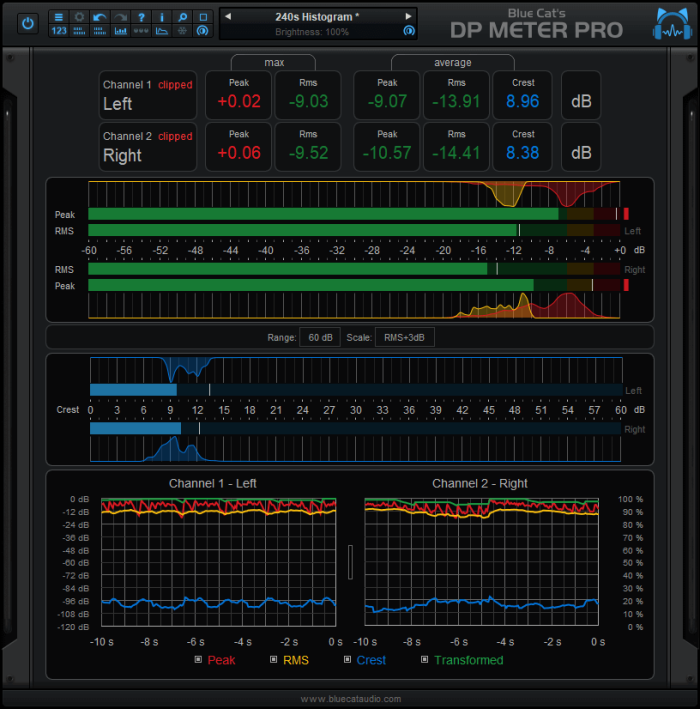 Blue Cat DP Meter Pro 4.2