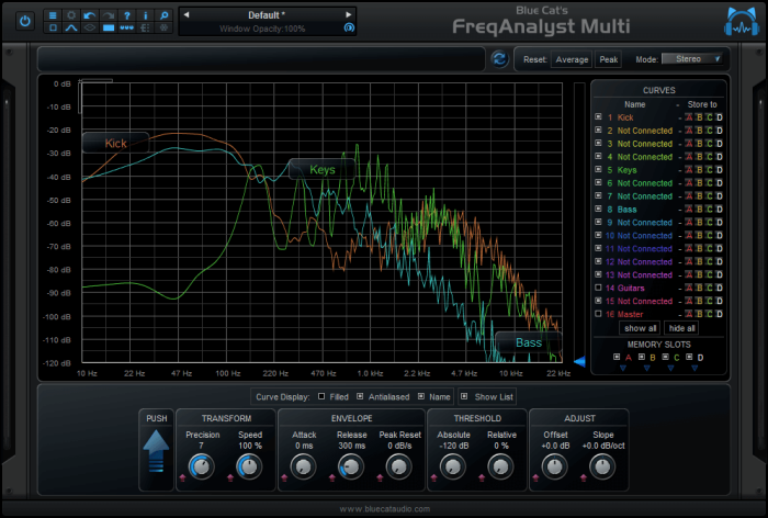 Blue Cat FreqAnalyst Multi