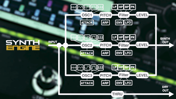 MOOER G300 Synth Engine