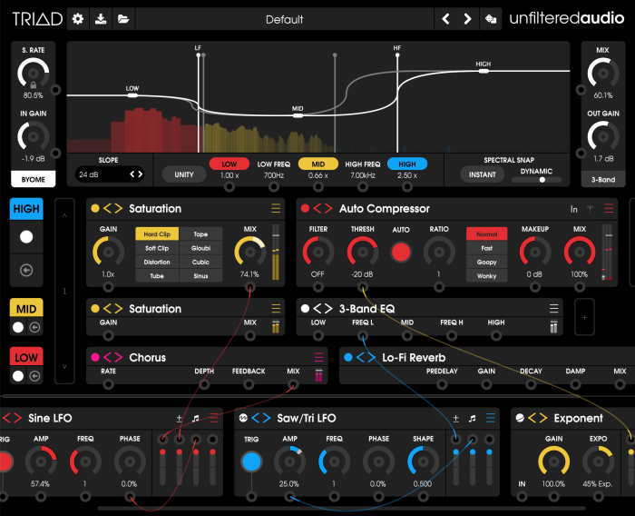 Unfiltered Audio Triad