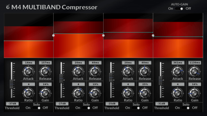 Cut Through M4 Multiband Compressor