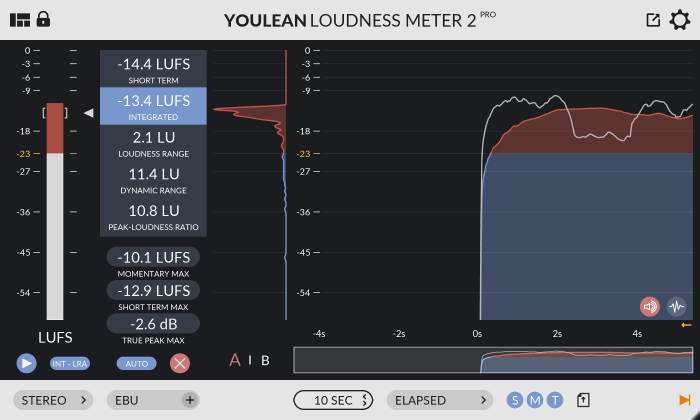 Youlean Loudness Meter 2 Pro