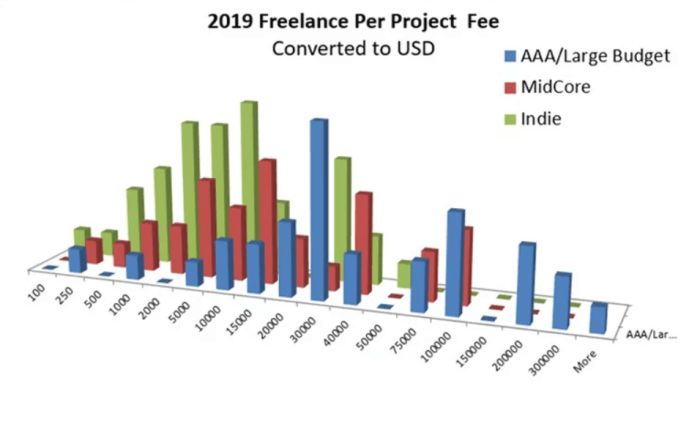 GameSoundCon Game Audio Industry Survey 2019