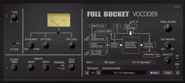 Full Bucket Vocoder