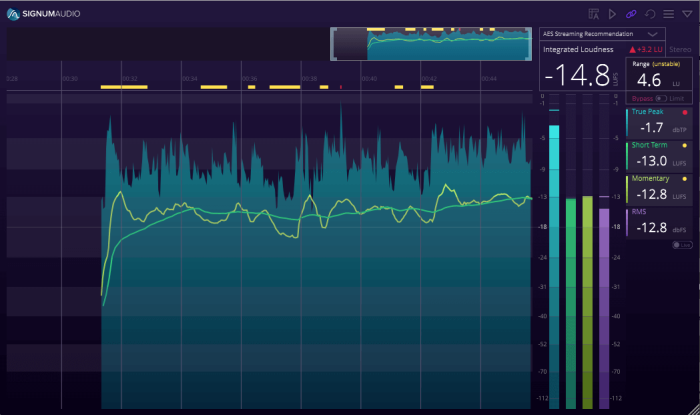 BUTE Loudness Analyser