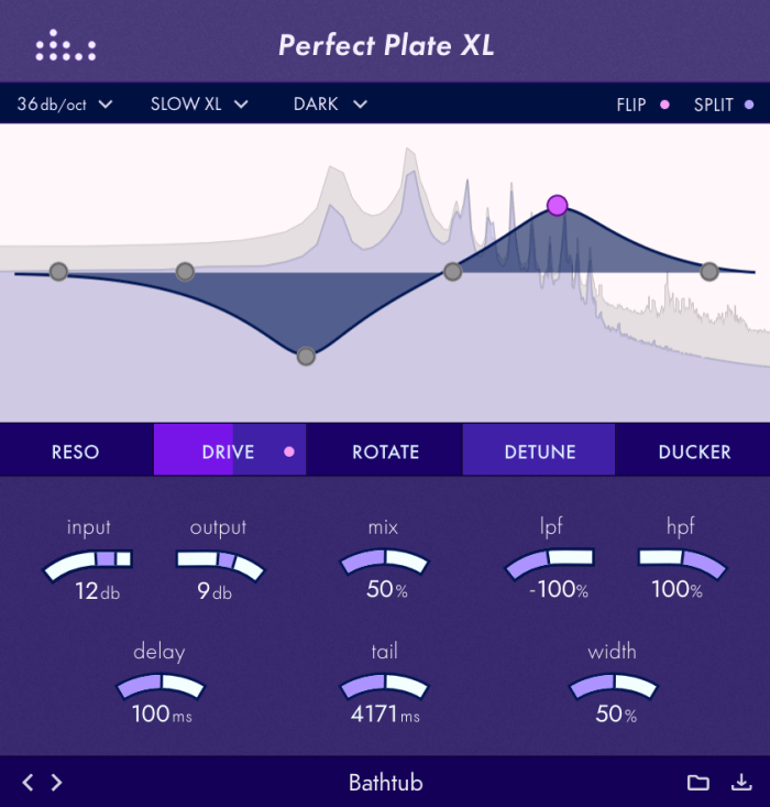 Denise Perfect Plate XL