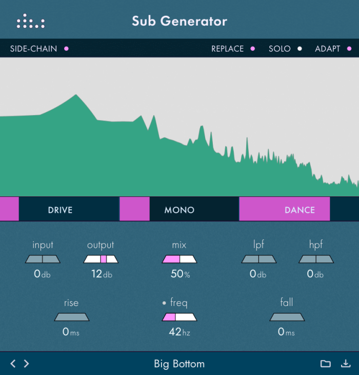 Denise Sub Generator