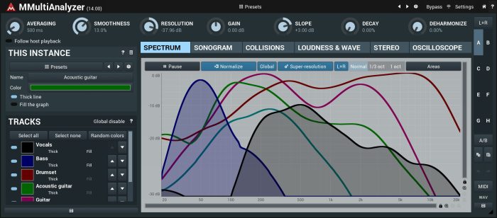 MMultiAnalyzer