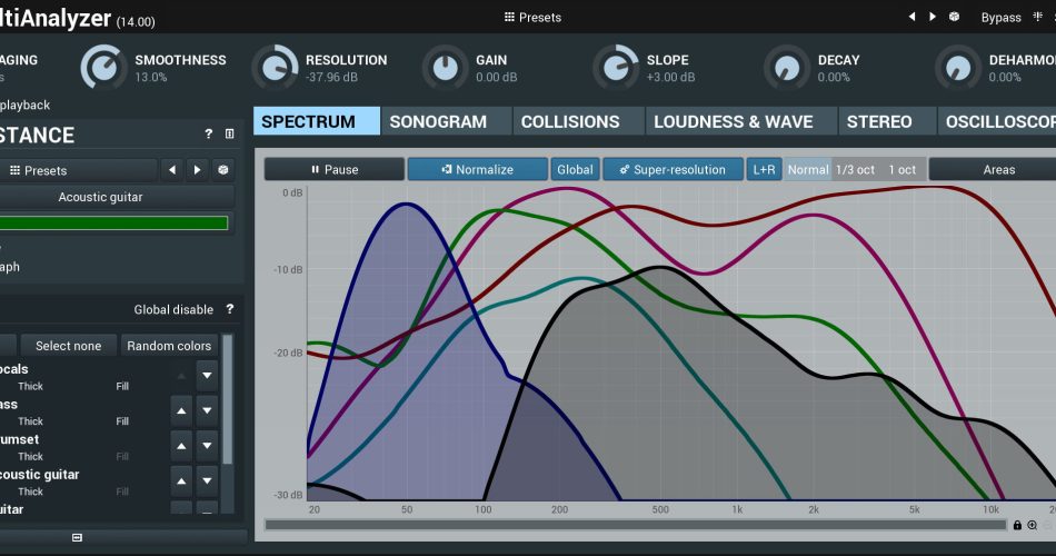 MMultiAnalyzer