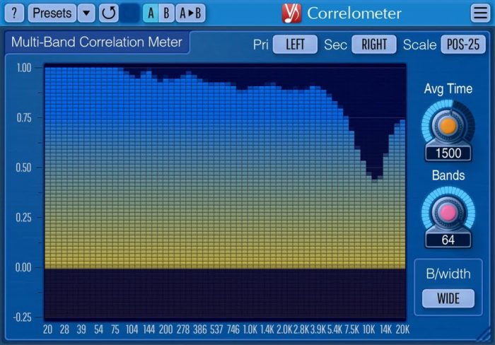 Voxengo Correlometer