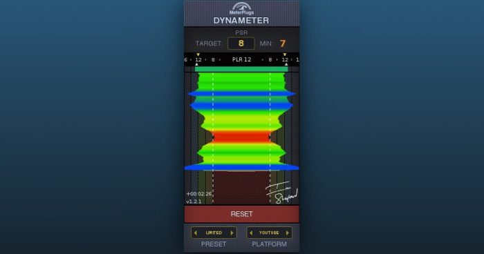 Meterplugs Dynameter