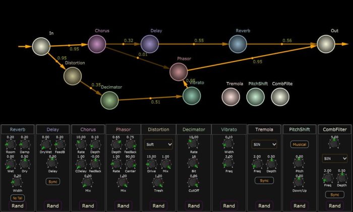 2RuleSynth v3.0 Effects