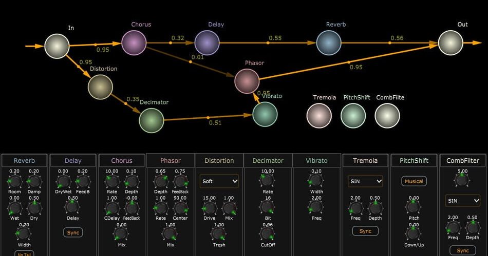 2RuleSynth v3.0 Effects