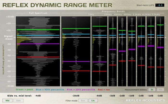 Reflex Dynamic Range Meter