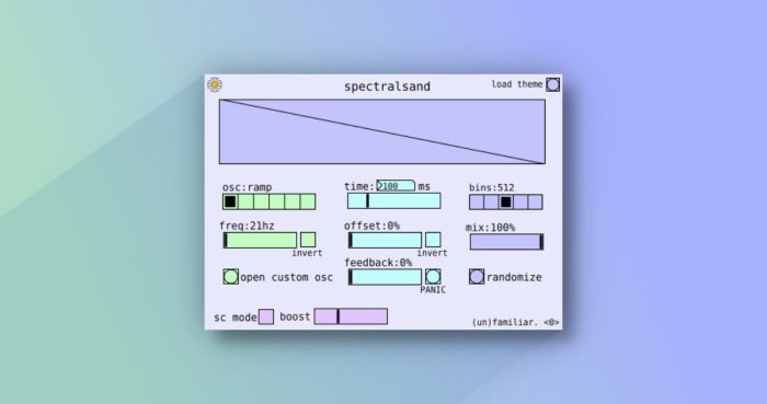 unfamiliar spectralsand