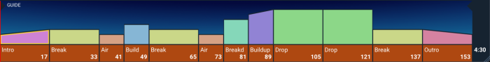 ArrangerKing central panel