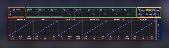 Minimal Audio Current 2 Modulators
